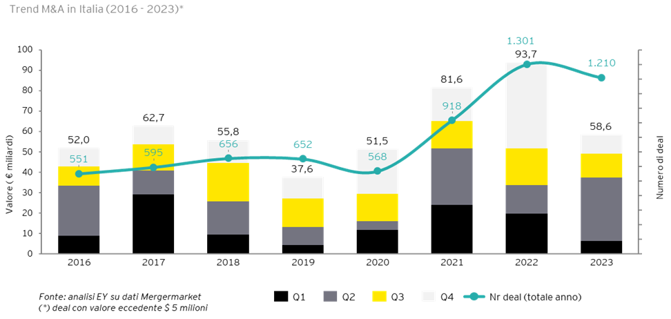 trend M&A